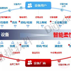 產(chǎn)品功能