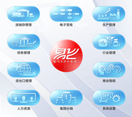 產(chǎn)品功能