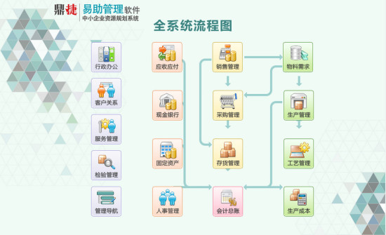 產(chǎn)品功能