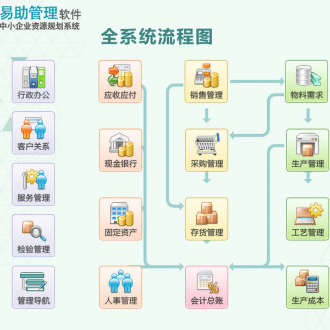 產(chǎn)品功能